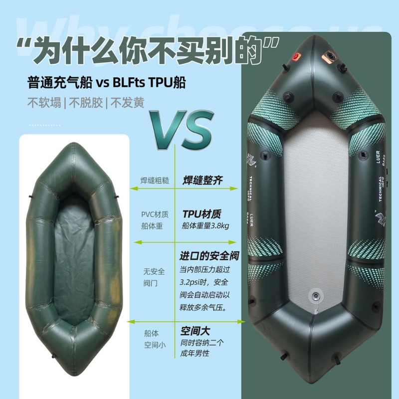 Bateau de pêche à la mouche BL - Fishing Backpack avis et prix